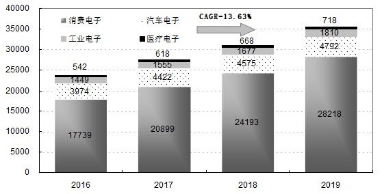世界智能傳感器發(fā)展動(dòng)向