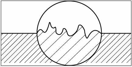 什么是粗糙度？