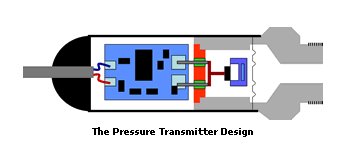 什么是壓力傳感器？原理、分類、應(yīng)用 一文全讀